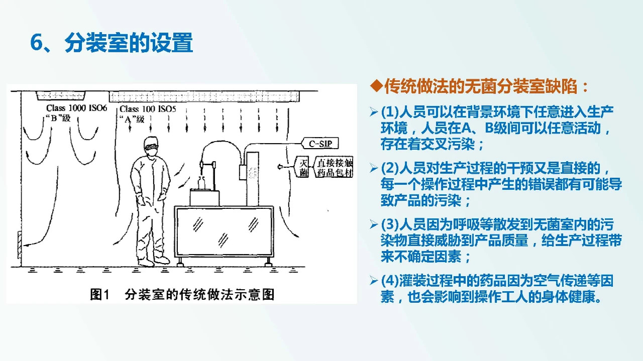 兽药企业如何达到新版GMP要求