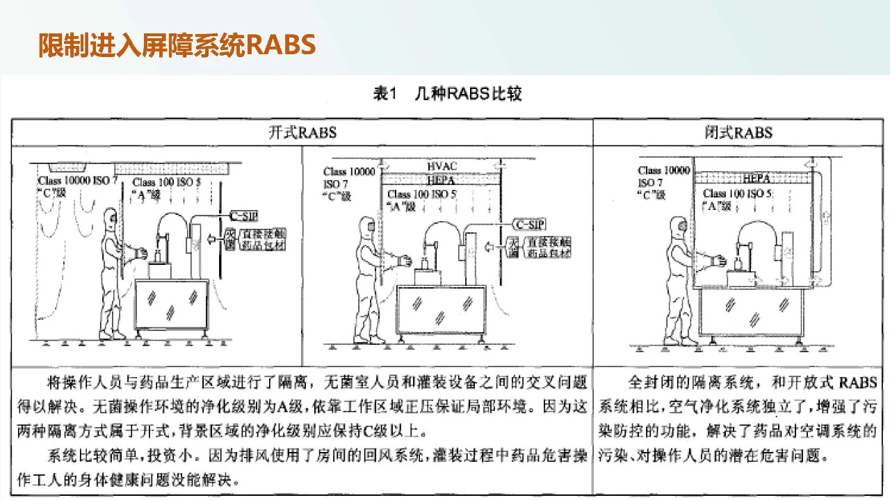 兽药企业如何达到新版GMP要求