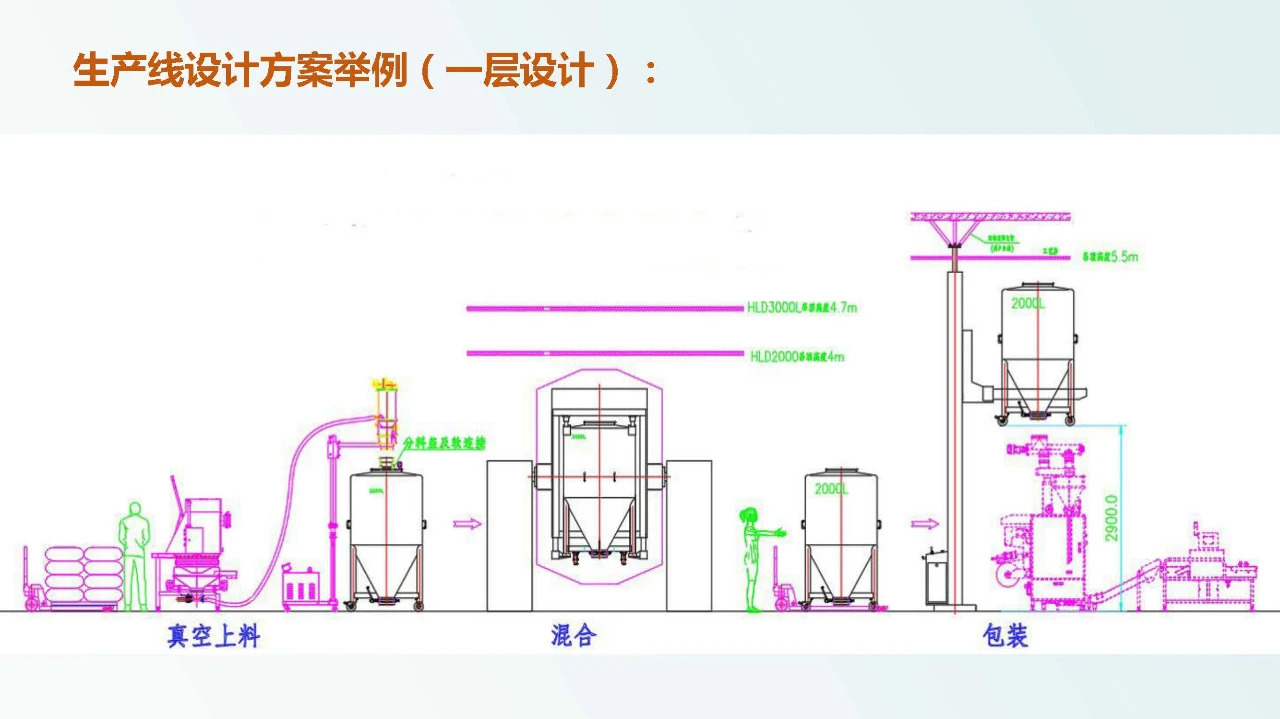 兽药企业如何达到新版GMP要求