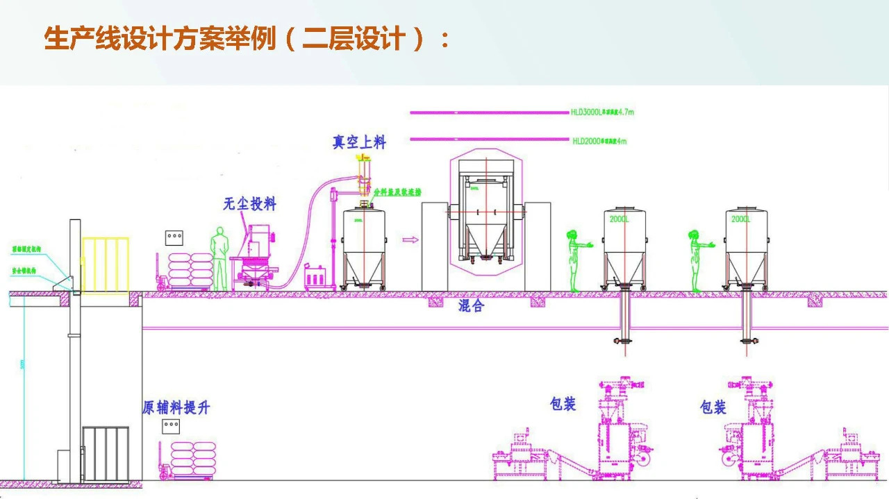 兽药企业如何达到新版GMP要求