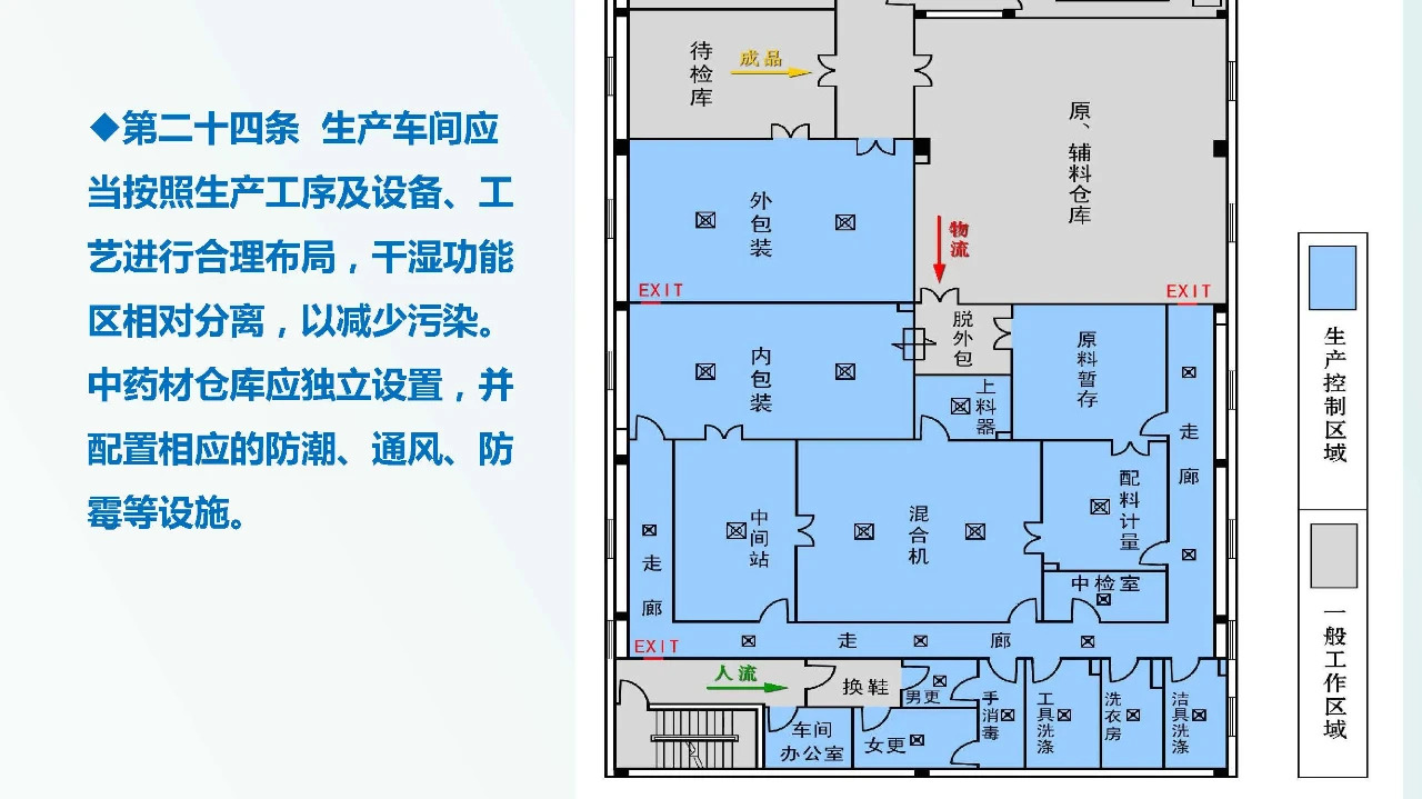 兽药企业如何达到新版GMP要求