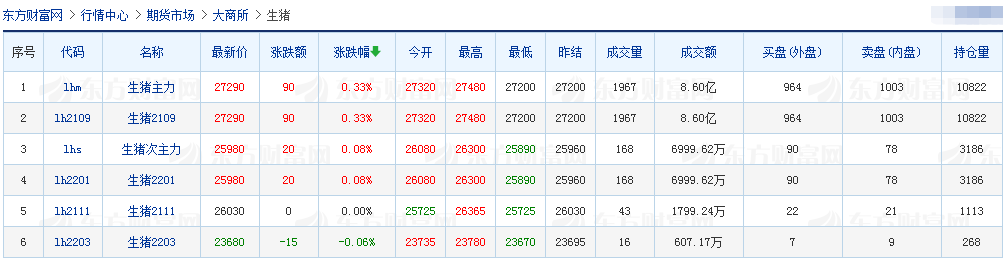 2021.5.1-今日猪价继续下降，二元母猪价格连跌6周，今日起全国实行5大区分区防控，猪价还会上涨吗？牧原预计今年生猪出栏3600-4500万头
