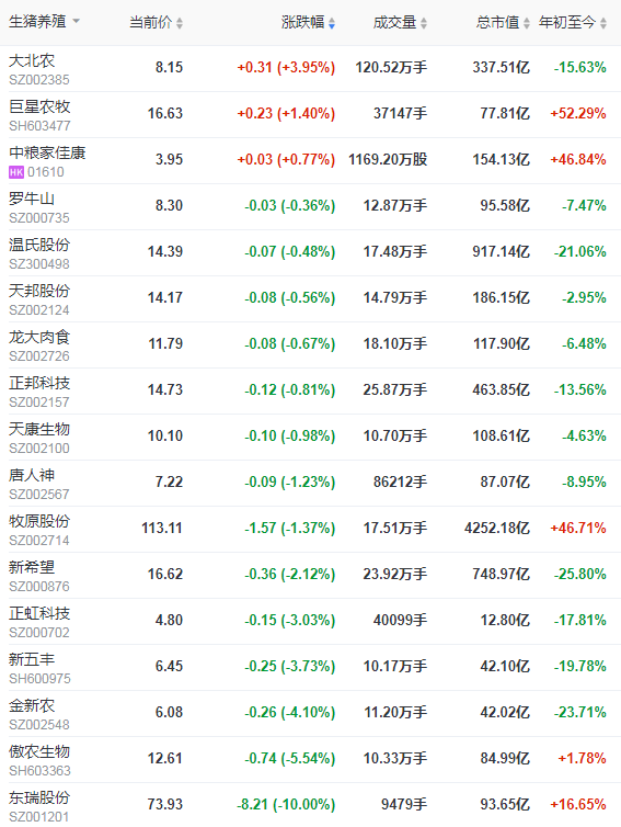 2021.5.1-今日猪价继续下降，二元母猪价格连跌6周，今日起全国实行5大区分区防控，猪价还会上涨吗？牧原预计今年生猪出栏3600-4500万头