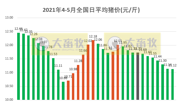 2021.5.2-今日猪价东北止跌上涨，新希望营收首次突破千亿元饲料突破2千万吨，2020年中国营收500强出炉，多家农牧企业上榜