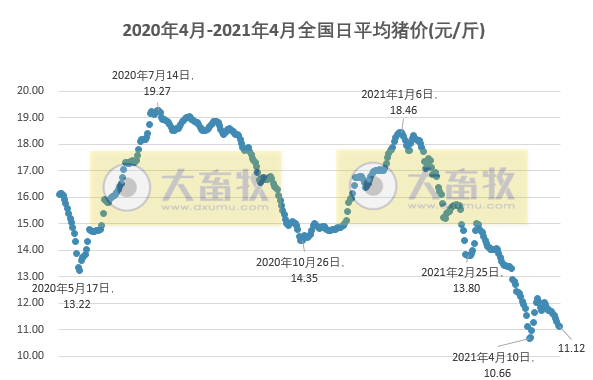 2021.5.2-今日猪价东北止跌上涨，新希望营收首次突破千亿元饲料突破2千万吨，2020年中国营收500强出炉，多家农牧企业上榜