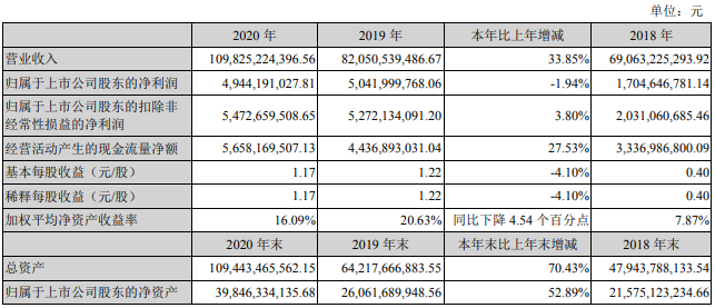 2021.5.2-今日猪价东北止跌上涨，新希望营收首次突破千亿元饲料突破2千万吨，2020年中国营收500强出炉，多家农牧企业上榜