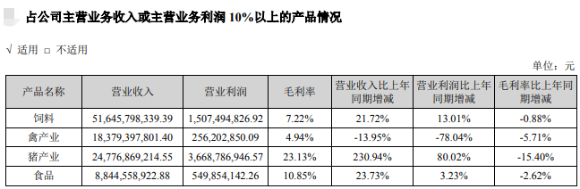 2021.5.2-今日猪价东北止跌上涨，新希望营收首次突破千亿元饲料突破2千万吨，2020年中国营收500强出炉，多家农牧企业上榜