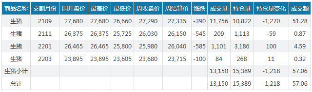 2021.5.2-今日猪价东北止跌上涨，新希望营收首次突破千亿元饲料突破2千万吨，2020年中国营收500强出炉，多家农牧企业上榜