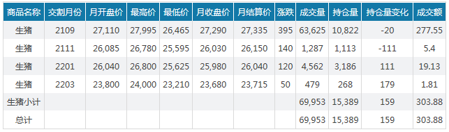 2021.5.2-今日猪价东北止跌上涨，新希望营收首次突破千亿元饲料突破2千万吨，2020年中国营收500强出炉，多家农牧企业上榜