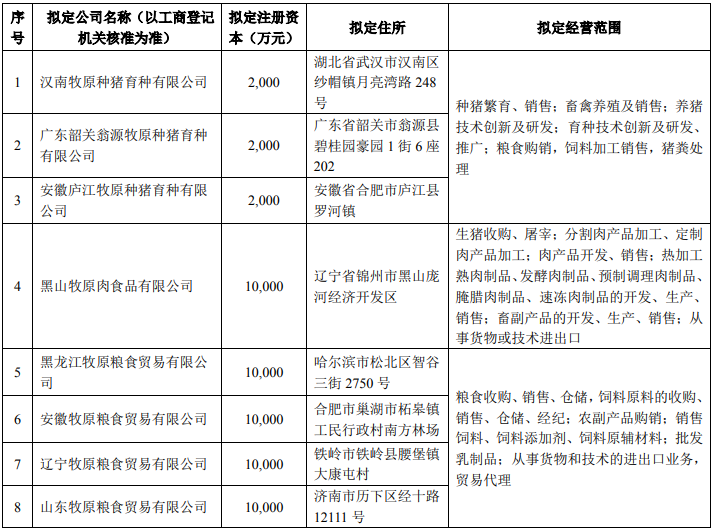 2021.5.3-今日猪价止跌上涨，0省下跌，牧原去年净利增长3.5倍，拟每10股派14.61元增4股