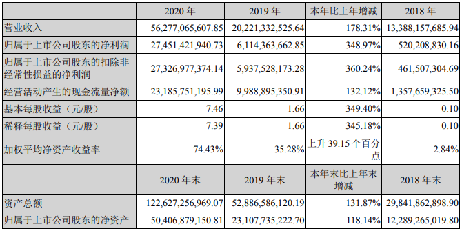 2021.5.3-今日猪价止跌上涨，0省下跌，牧原去年净利增长3.5倍，拟每10股派14.61元增4股