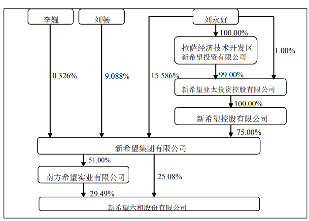 【2020年报】新希望2020年营收首次突破千亿,饲料总销量首次突破2000万吨,净利50亿下降2%
