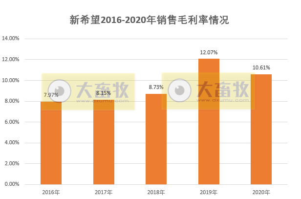 【2020年报】新希望2020年营收首次突破千亿,饲料总销量首次突破2000万吨,净利50亿下降2%