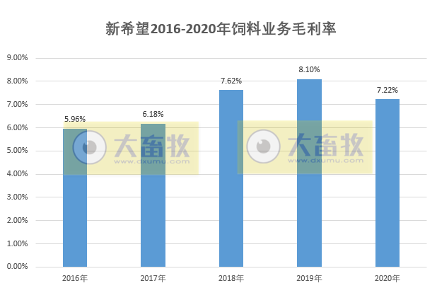 【2020年报】新希望2020年营收首次突破千亿,饲料总销量首次突破2000万吨,净利50亿下降2%