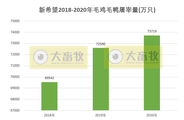 【2020年报】新希望2020年营收首次突破千亿,饲料总销量首次突破2000万吨,净利50亿下降2%