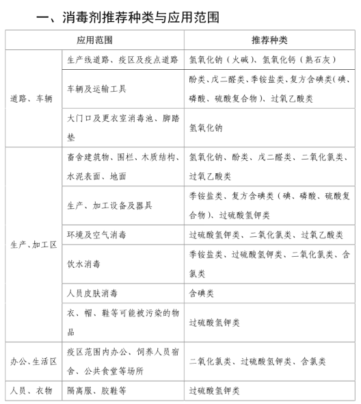 最新出炉！农业农村部发布《非洲猪瘟疫情应急实施方案（第五版）》，来看看新增或修改哪些内容？