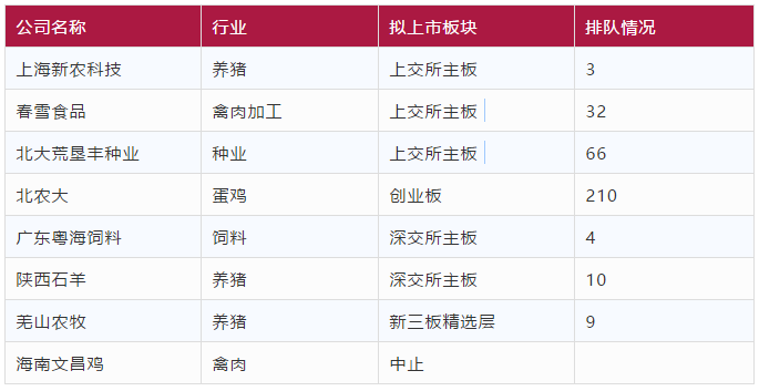 2021.5.6-今日猪价23省下跌,幅度扩大,正邦还有5万头低效母猪在二季度淘汰,东瑞1季度生猪销量超10万头公司净利同增11%