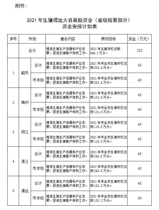 2021.5.7-今日猪价跌至本轮猪周期下行的最低，牧原1-4月生猪销量已超千万头，辽宁生猪存栏比2017年同期增长近2成