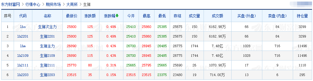 2021.5.7-今日猪价跌至本轮猪周期下行的最低，牧原1-4月生猪销量已超千万头，辽宁生猪存栏比2017年同期增长近2成