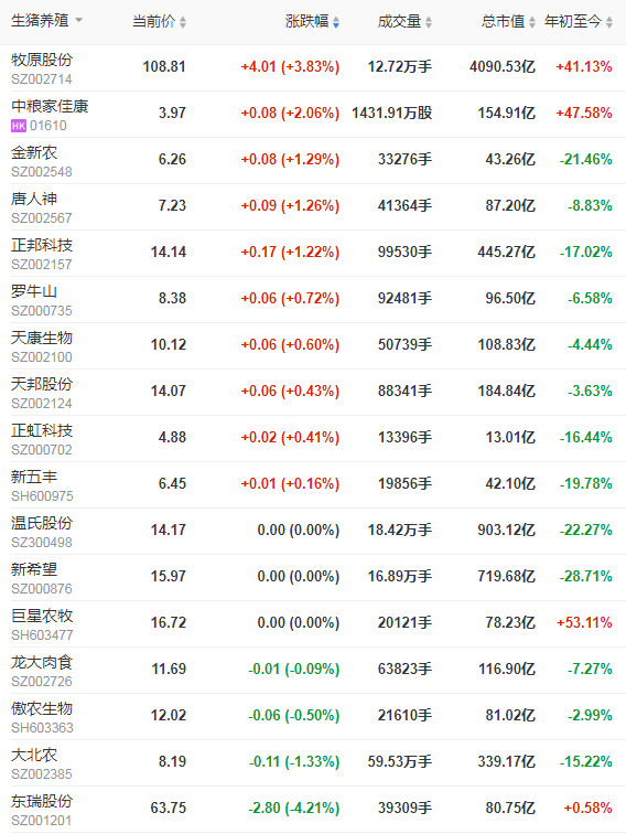 2021.5.7-今日猪价跌至本轮猪周期下行的最低，牧原1-4月生猪销量已超千万头，辽宁生猪存栏比2017年同期增长近2成