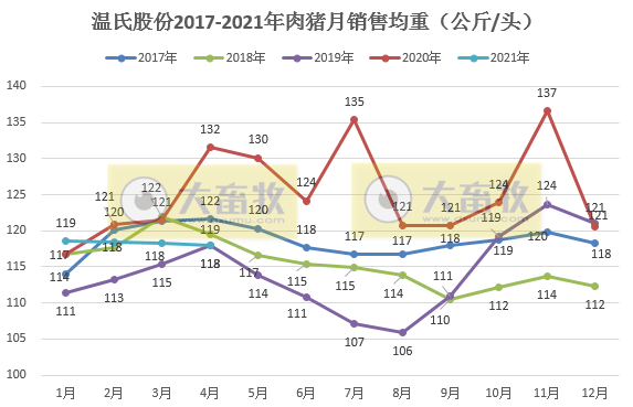 温氏股份：4月肉猪销量和收入同比双双下降，预计继续亏损