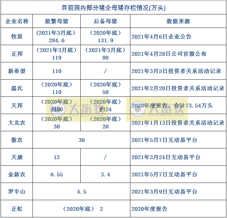 2021.5.8-今日猪价下跌,唯海南独涨至14.8元,饲料价格又一轮上涨,正邦前4月生猪收入超110亿元