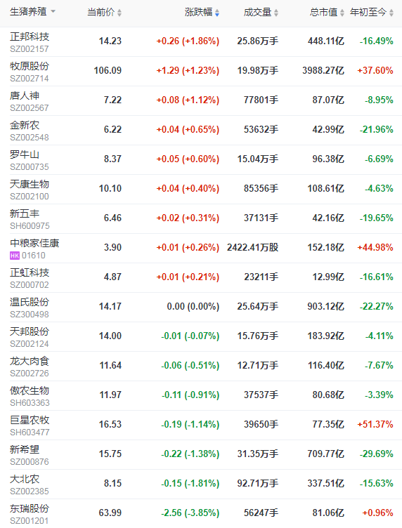 2021.5.8-今日猪价下跌,唯海南独涨至14.8元,饲料价格又一轮上涨,正邦前4月生猪收入超110亿元