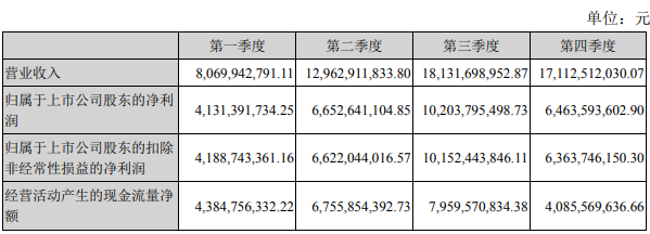 【2020年报】牧原股份2020年净利增长350%,拟派现金55亿元