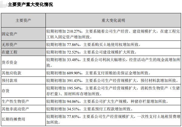 【2020年报】牧原股份2020年净利增长350%,拟派现金55亿元