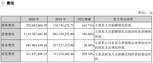【2020年报】牧原股份2020年净利增长350%,拟派现金55亿元