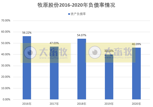 【2020年报】牧原股份2020年净利增长350%,拟派现金55亿元