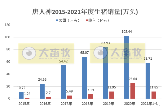 2021.5.11-今日猪价跌破10元大关,东北进入8元时代,猪肉价格连跌15周,新希望终止2021年股权激励计划,东瑞4月单头生猪均价超3500元