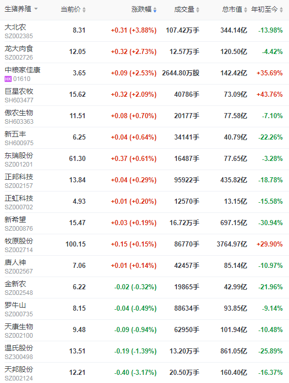 2021.5.11-今日猪价跌破10元大关,东北进入8元时代,猪肉价格连跌15周,新希望终止2021年股权激励计划,东瑞4月单头生猪均价超3500元