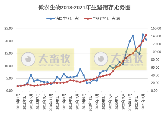 2021.5.12-今日猪价比年初少9元，下跌4成多，9省最低猪价跌破9元，会一跌不起吗？生猪板块和期货翻红，猪价止跌反弹指日可待？