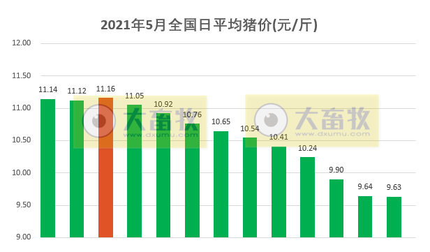 2021.5.13-今日猪价多省止跌反弹,前4月我国猪饲料产量同增7成,牧原秦英林被证监会约谈,菲律宾因非瘟进入国家灾难状态