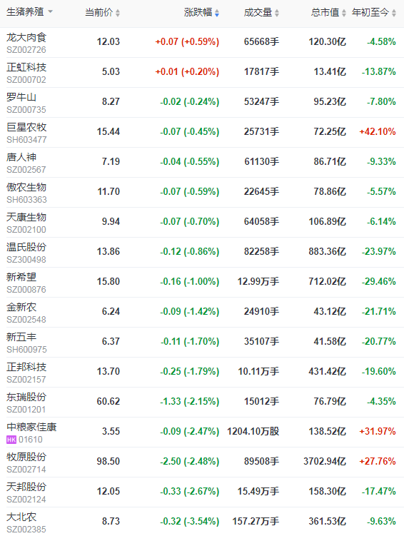 2021.5.13-今日猪价多省止跌反弹,前4月我国猪饲料产量同增7成,牧原秦英林被证监会约谈,菲律宾因非瘟进入国家灾难状态
