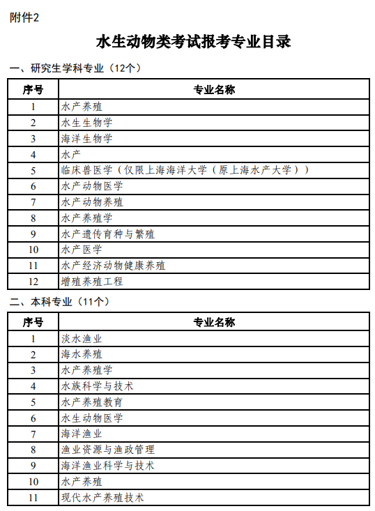 报名啦！截止6月13日，2021年全国执业兽医资格考试定在9月25日