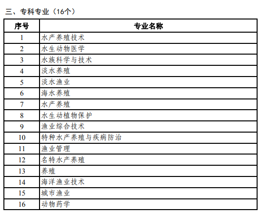 报名啦！截止6月13日，2021年全国执业兽医资格考试定在9月25日