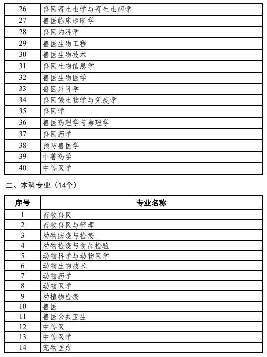 报名啦！截止6月13日，2021年全国执业兽医资格考试定在9月25日