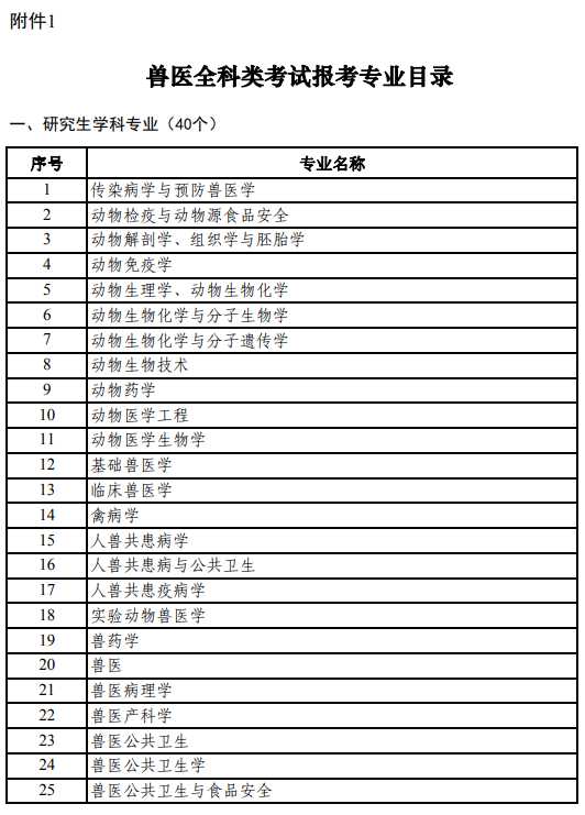 报名啦！截止6月13日，2021年全国执业兽医资格考试定在9月25日