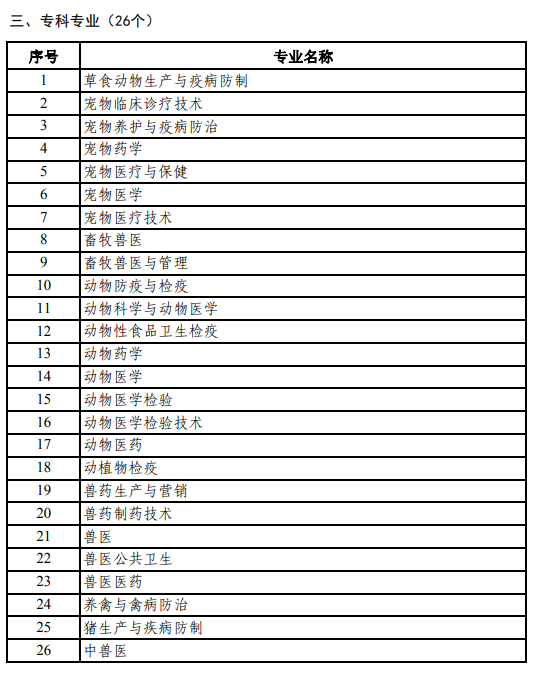 报名啦！截止6月13日，2021年全国执业兽医资格考试定在9月25日