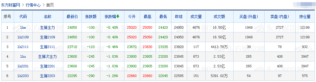 2021.5.14-今日猪价稳，期待的上涨会如期而至吗？77家企业的1436个兽药产品被注销生产批文，金新农遭深交所连发十问