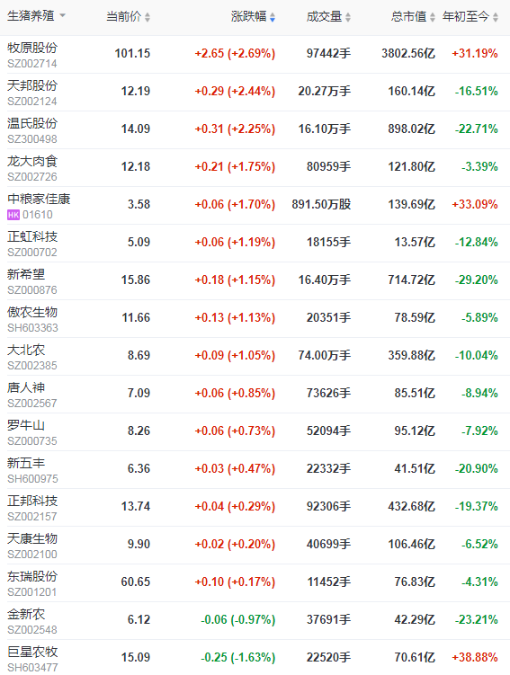 2021.5.14-今日猪价稳，期待的上涨会如期而至吗？77家企业的1436个兽药产品被注销生产批文，金新农遭深交所连发十问