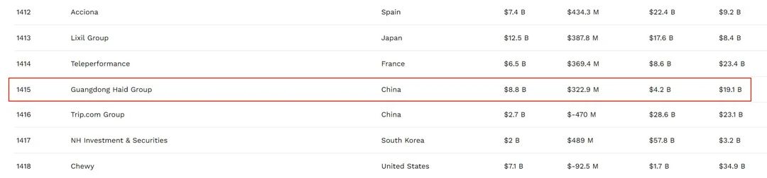 2021.5.17-今日猪价微跌，广州珠江惊现1.6吨猪肉，新希望预计年底育肥猪存栏900万头，今年以来全球大约有3500起非瘟疫情