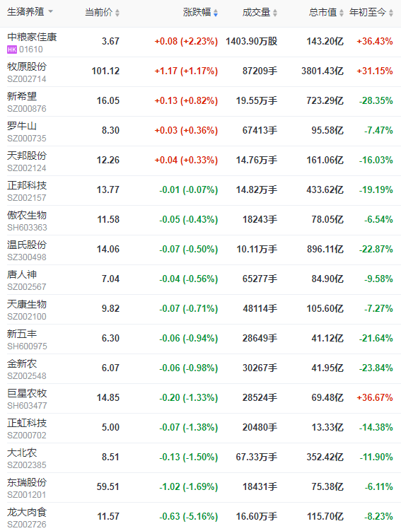 2021.5.17-今日猪价微跌，广州珠江惊现1.6吨猪肉，新希望预计年底育肥猪存栏900万头，今年以来全球大约有3500起非瘟疫情