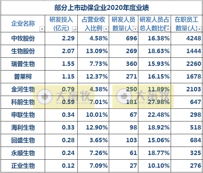 中牧、瑞普等11家动保企业2020年度业绩PK