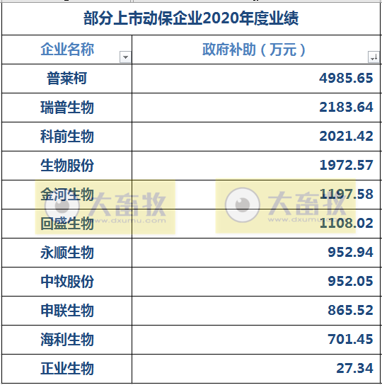 中牧、瑞普等11家动保企业2020年度业绩PK