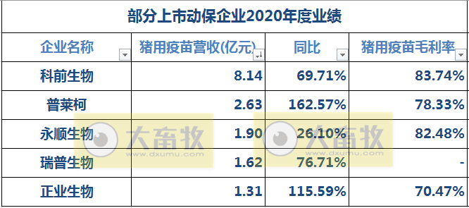 中牧、瑞普等11家动保企业2020年度业绩PK