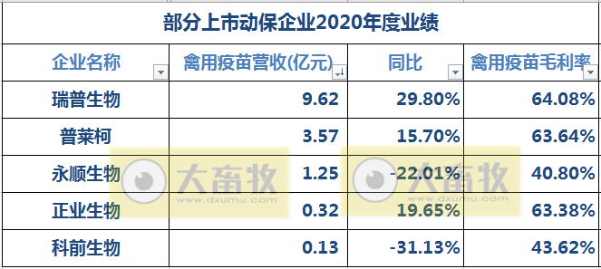 中牧、瑞普等11家动保企业2020年度业绩PK