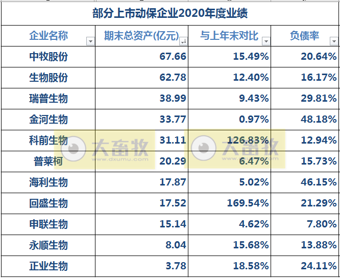 中牧、瑞普等11家动保企业2020年度业绩PK